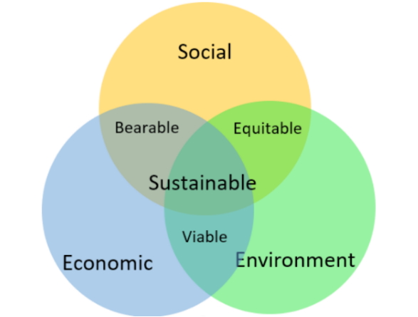 Sustainable Tourism with Wray Valley